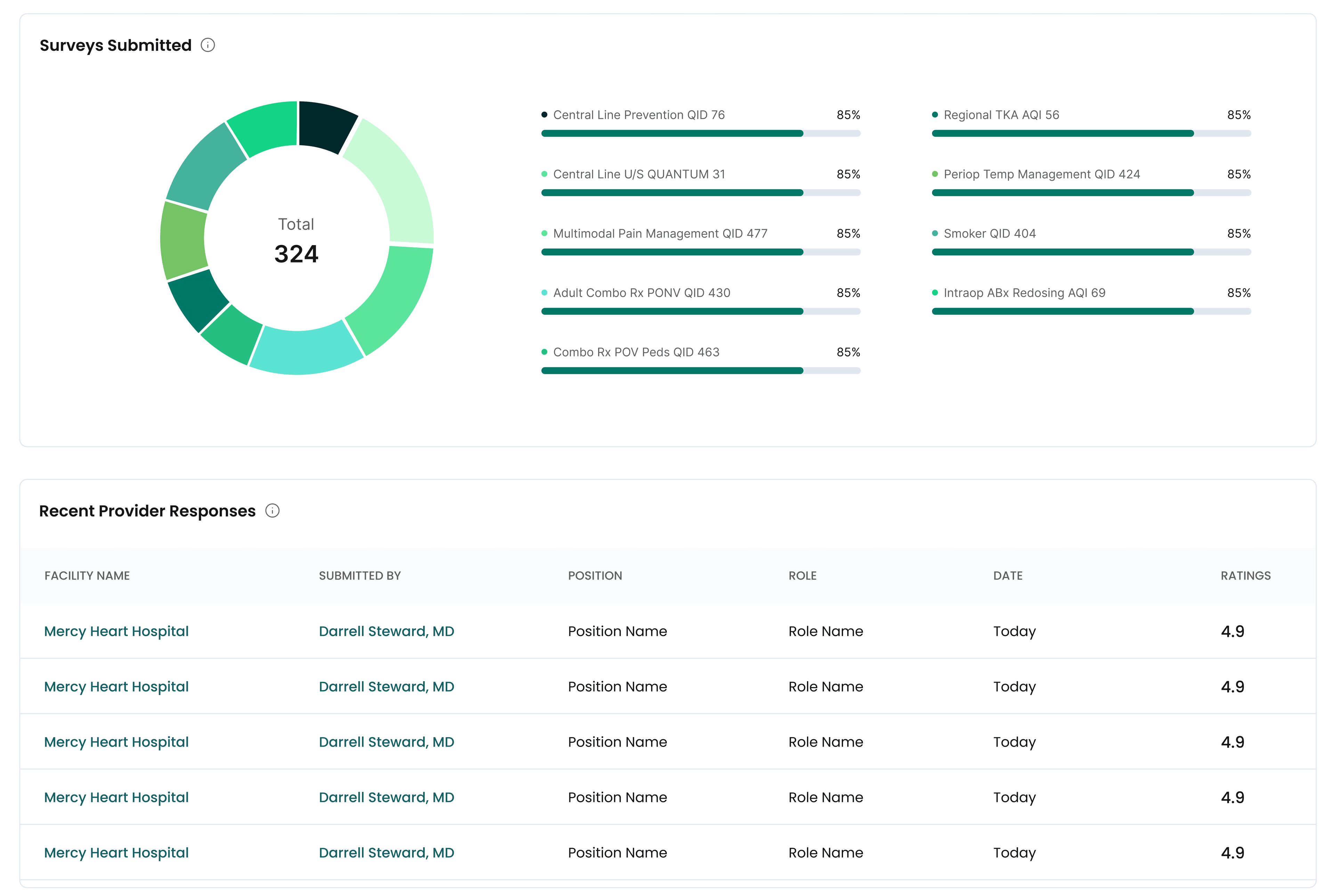 Ebility patient survey dashboard showing pre-op education, communication, comfort, pain control, and satisfaction scores with recent patient responses