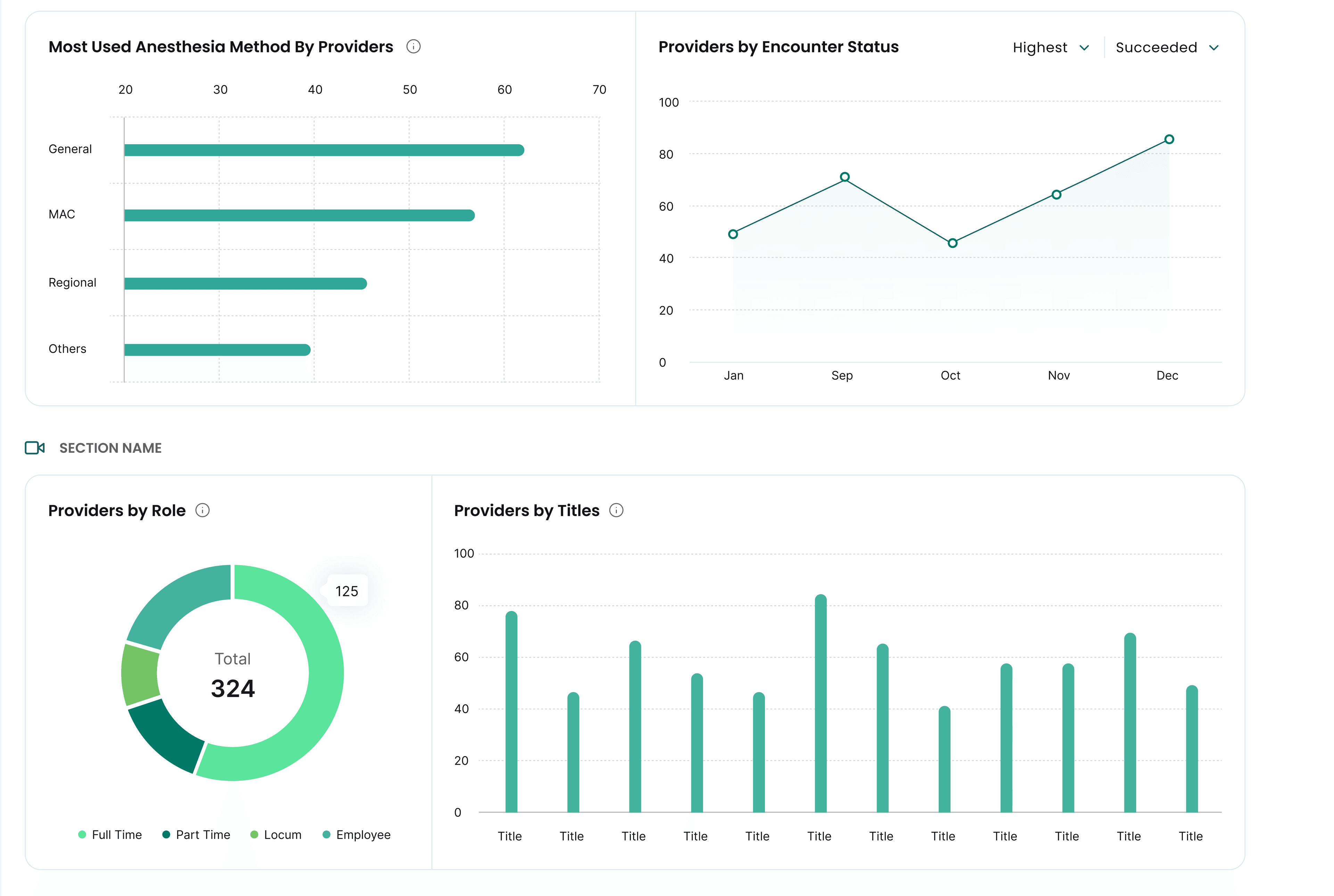 Ebility units dashboard showing average units per hour, per day, and per provider alongside provider, surgeon, and facility contribution analysis